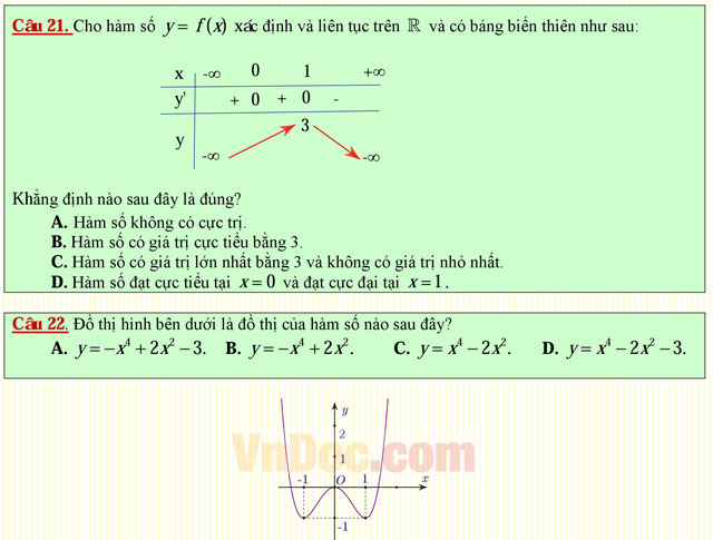Câu hỏi trắc nghiệm môn Toán lớp 12: Đồ thị của hàm số