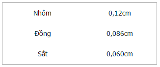 Giải bài tập trang 58, 59 SGK Vật lý lớp 6
