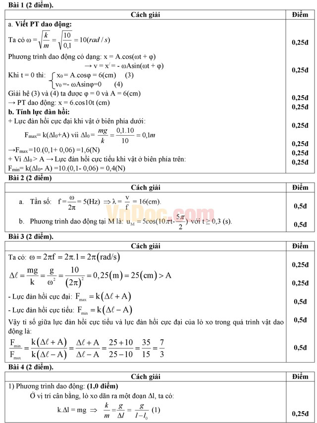 Đề thi học sinh giỏi môn Vật lý lớp 12 có đáp án