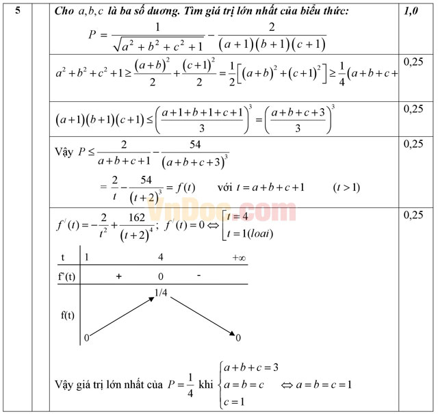Đề thi học sinh giỏi môn Toán lớp 12 trường THPT Nguyễn Duy Thì, Vĩnh Phúc năm học 2016 - 2017 (Lần 1) Đề thi học sinh giỏi môn Toán lớp 12 có đáp án
