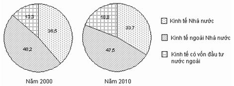 Đề thi thử THPT Quốc gia năm 2017 môn Địa lý có đáp án