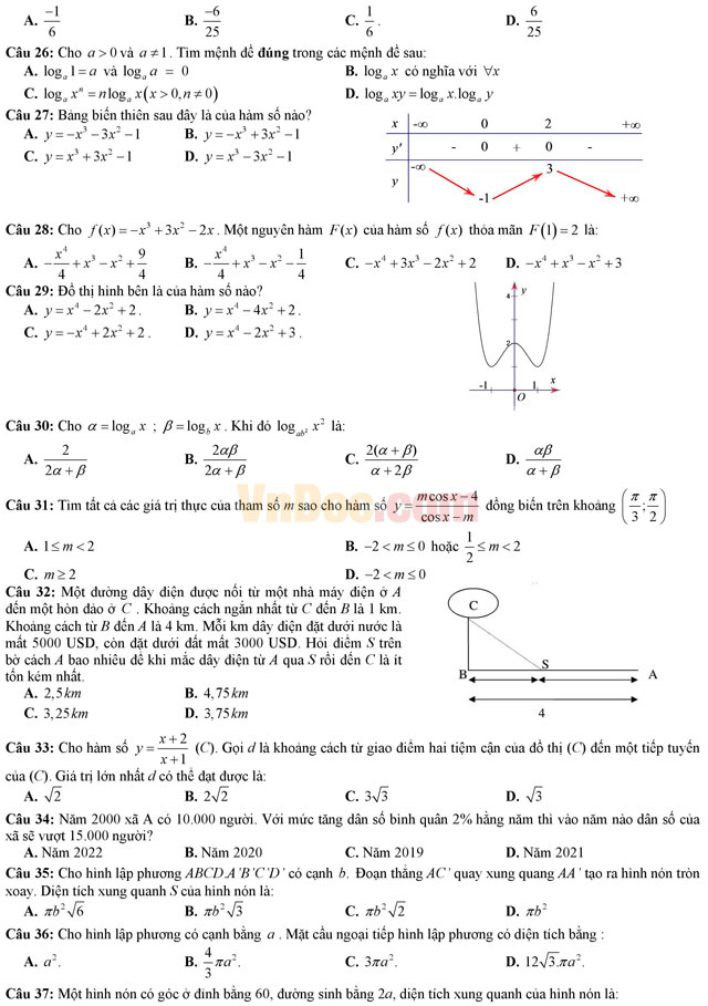 Bộ đề thi thử THPT Quốc gia năm 2017 môn Toán có đáp án