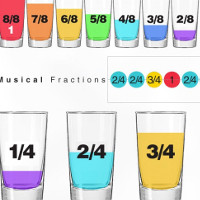 Bài tập Toán Tiếng Anh lớp 2: Add/ Subtract Like Fractions