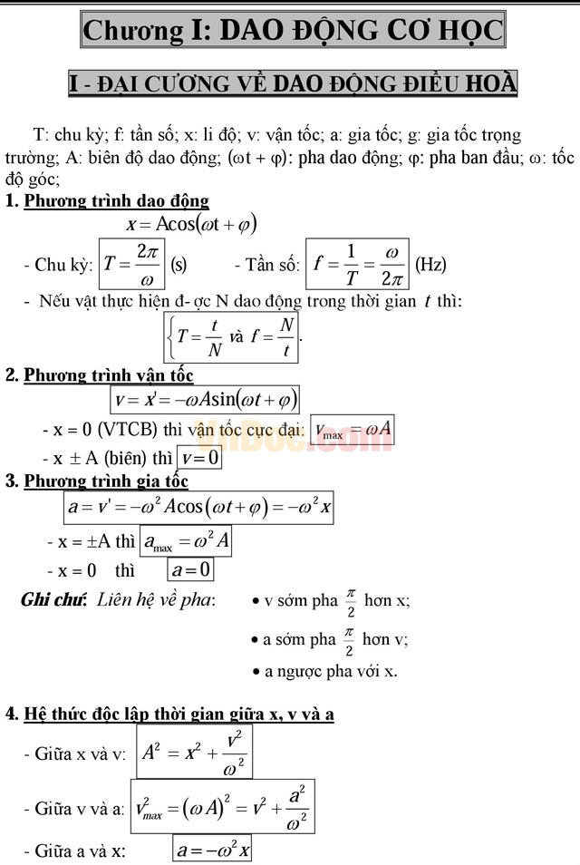 Trọn bộ công thức giải nhanh môn Vật lý lớp 12 cực đầy đủ