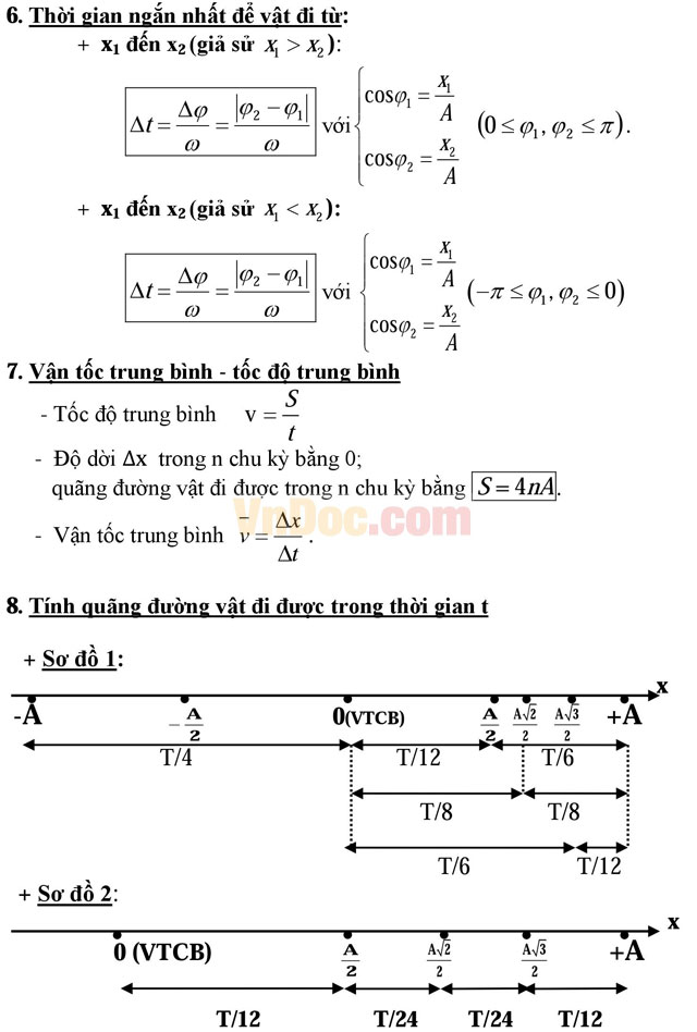 Trọn bộ công thức giải nhanh môn Vật lý lớp 12 cực đầy đủ