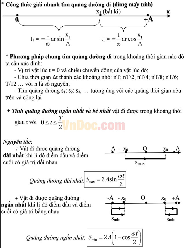 Trọn bộ công thức giải nhanh môn Vật lý lớp 12 cực đầy đủ