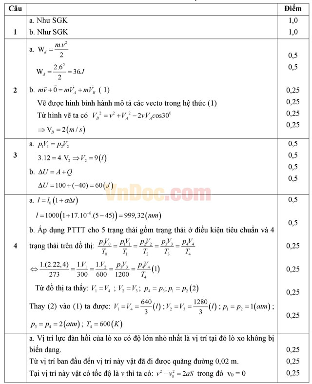 Đề thi học kì 2 môn Vật lý lớp 10 có đáp án