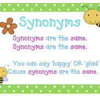 100 câu bài tập đồng nghĩa Tiếng Anh