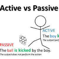 Bài tập Tiếng Anh chuyên đề Câu bị động có đáp án