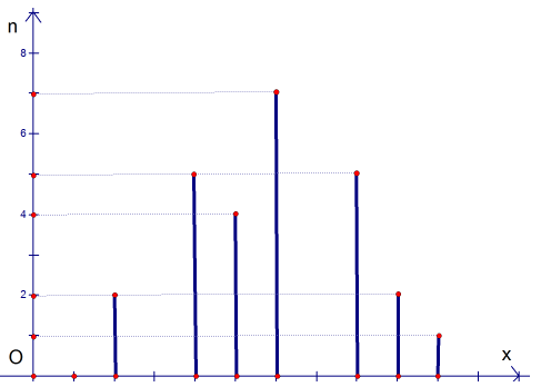Đáp án đề kiểm tra 1 tiết học kì 2 môn Toán lớp 7