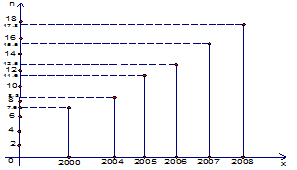 Đề kiểm tra 1 tiết học kì 2 môn Toán lớp 7