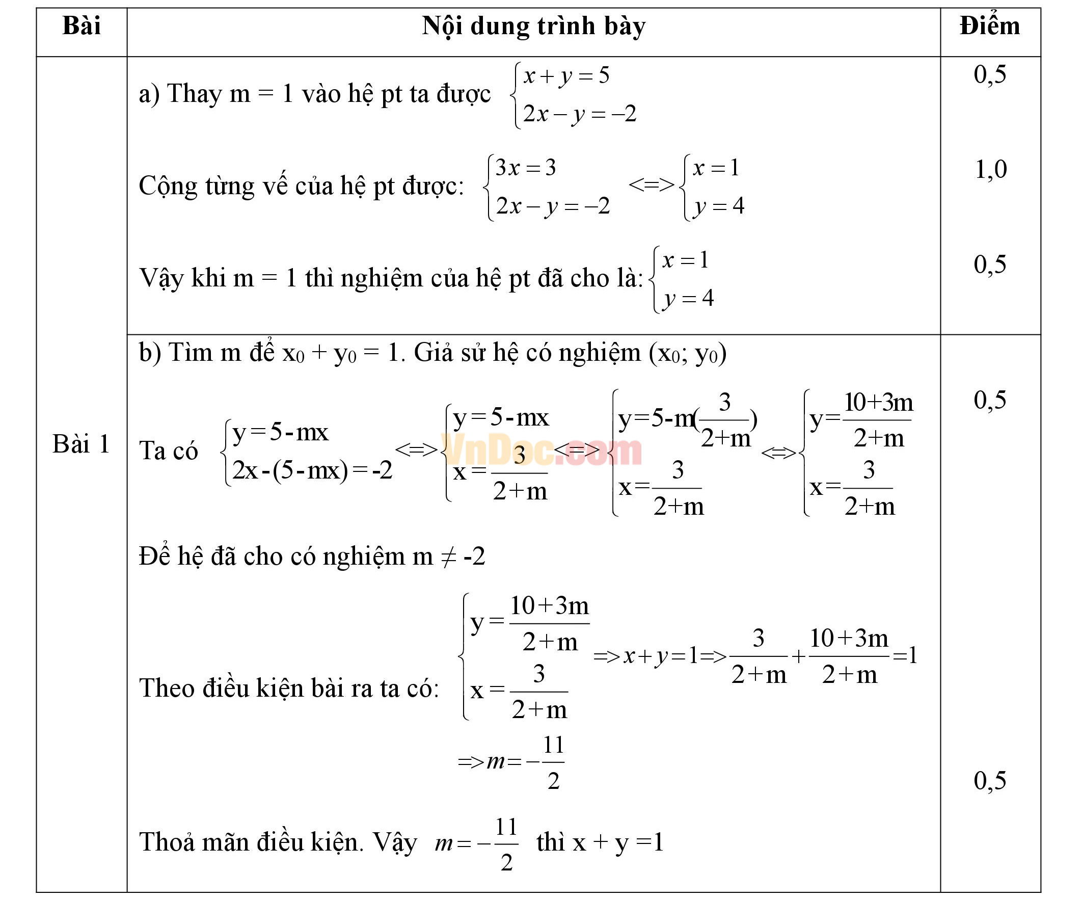 Đáp án đề kiểm tra 1 tiết học kì 2 môn Toán lớp 9