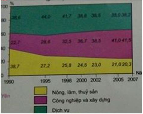 Đề thi thử THPT Quốc gia năm 2017 môn Địa lý có đáp án