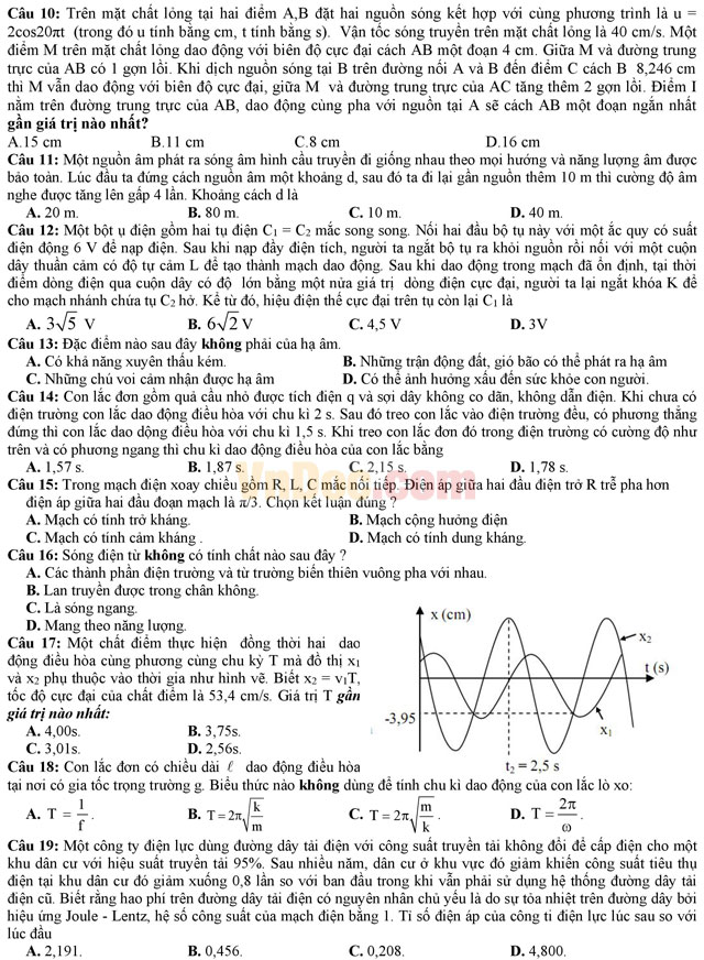 Đề thi thử THPT Quốc gia năm 2017 môn Vật lý có đáp án