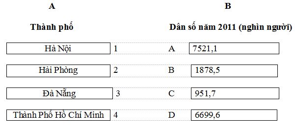 Đề thi học kì 2 môn Sử Địa lớp 4