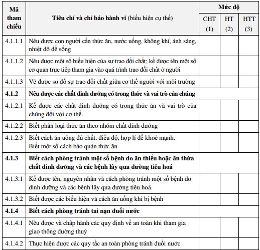 Tài liệu môn Khoa học theo thông tư 22