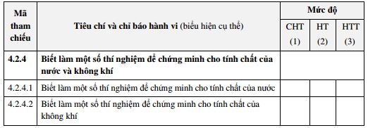 Tài liệu môn Khoa học theo thông tư 22