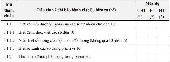 Tài liệu đánh giá môn Toán