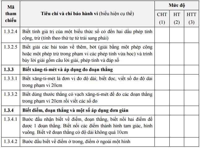 Tài liệu đánh giá môn Toán