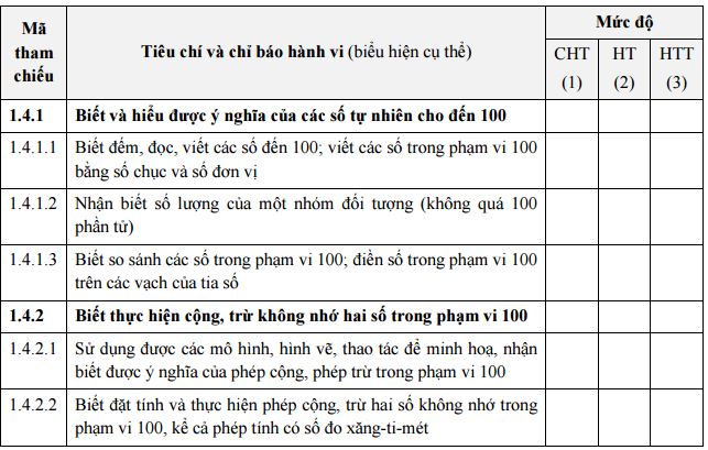Tài liệu đánh giá môn Toán