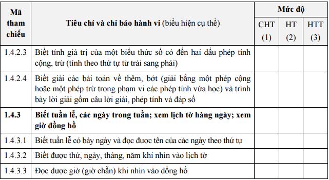 Tài liệu đánh giá môn Toán