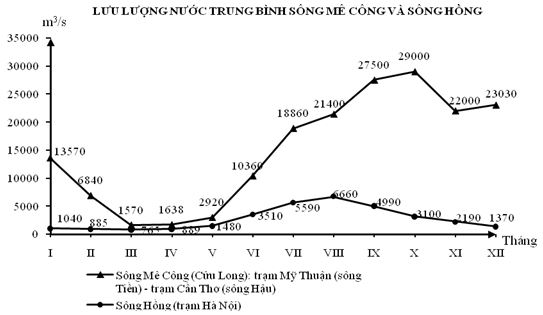 Bộ đề thi thử THPT Quốc gia năm 2017 môn Địa lý có đáp án