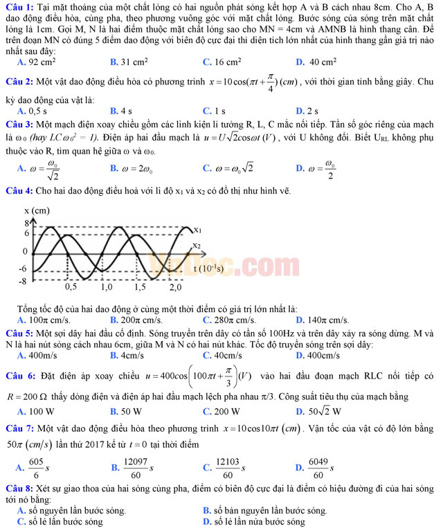 Bộ đề thi thử THPT Quốc gia năm 2017 môn Vật lý có đáp án