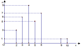 Đề kiểm tra 1 tiết học kì 2 môn toán lớp 7
