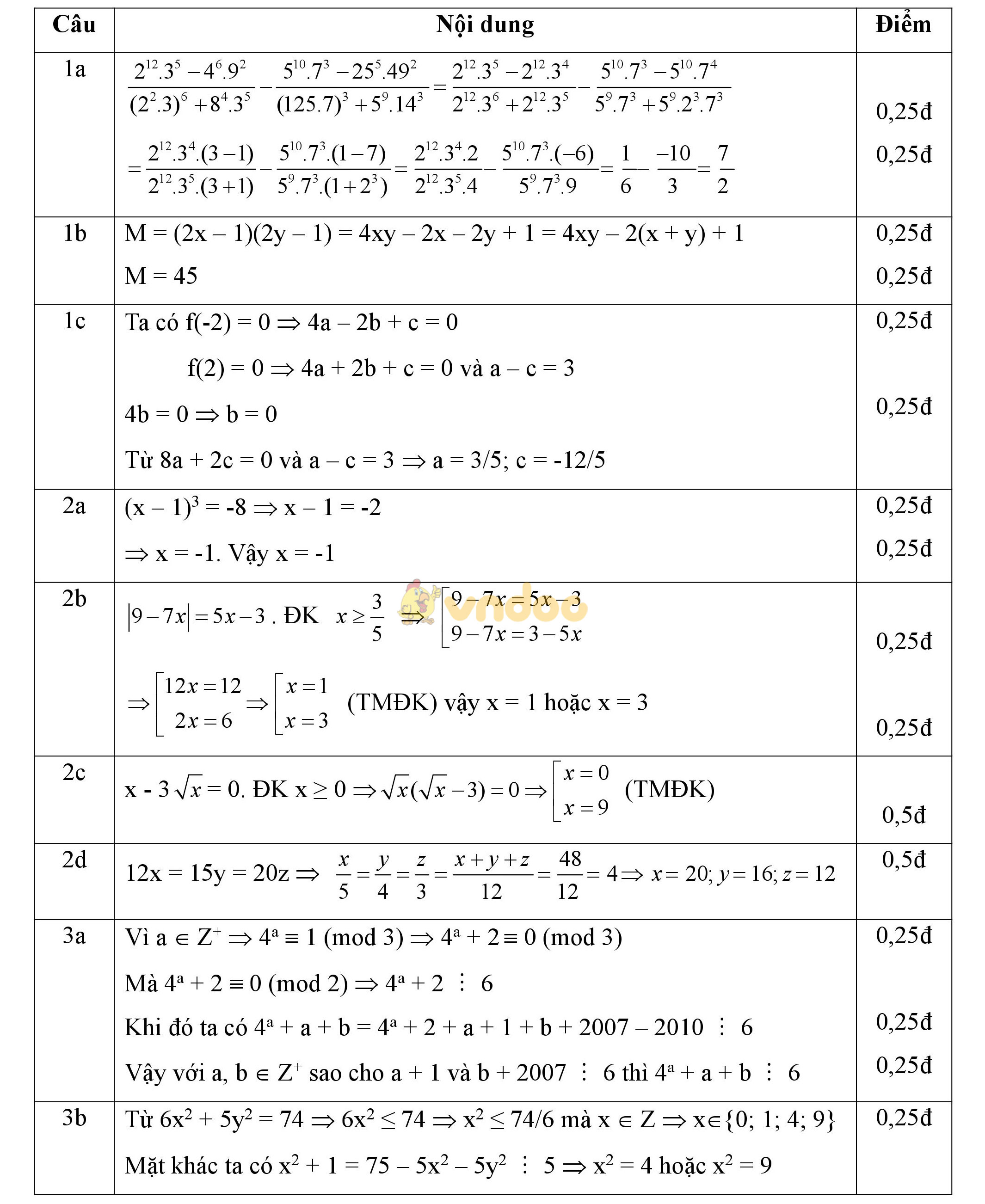 Đáp án đề thi học sinh giỏi môn Toán lớp 7