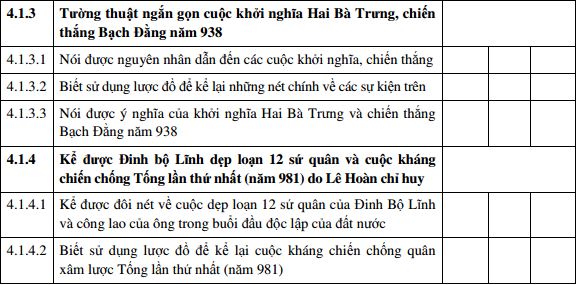 Tài liệu tập huấn ra đề môn Sử