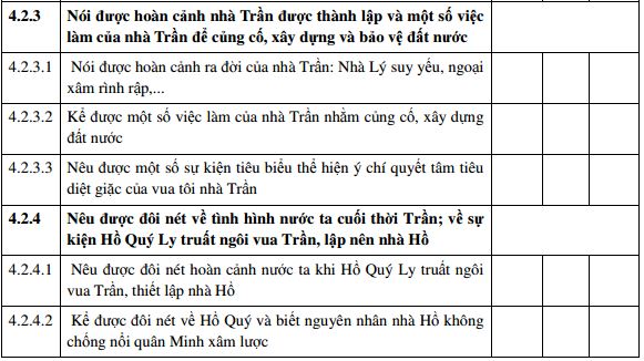 Tài liệu tập huấn ra đề môn Sử