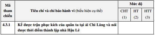 Tài liệu tập huấn ra đề môn Sử