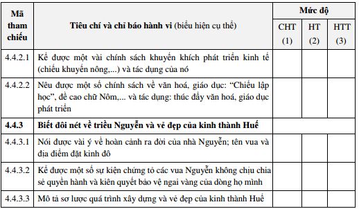 Tài liệu tập huấn ra đề môn Sử