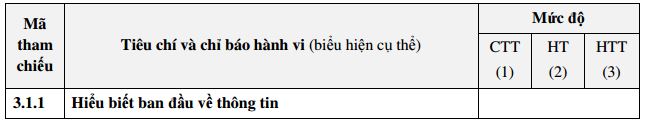 Tài liệu tập huấn kiêm tra môn Tin học 