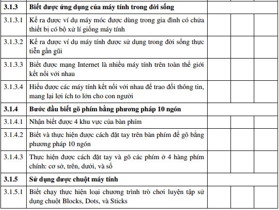 Tài liệu tập huấn kiêm tra môn Tin học 