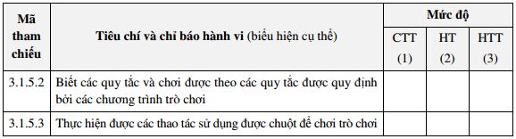 Tài liệu tập huấn kiêm tra môn Tin học 
