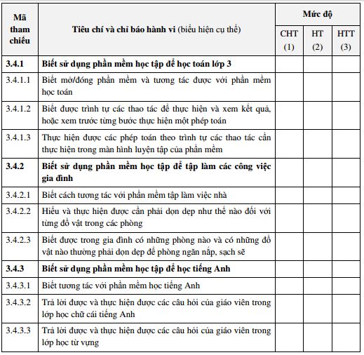 Tài liệu tập huấn kiêm tra môn Tin học 