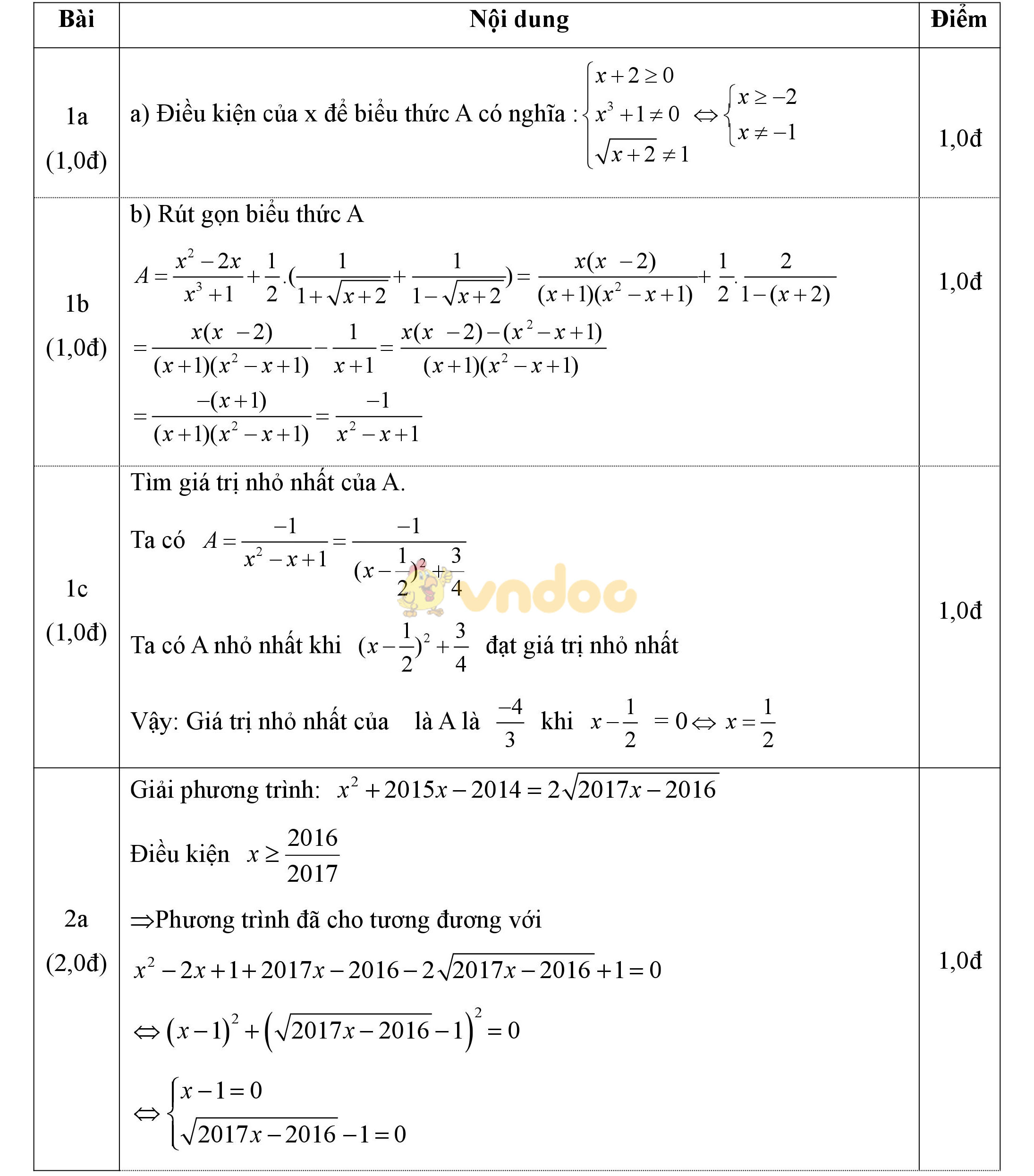 Đáp án đề thi học sinh giỏi môn Toán lớp 9 Đáp án đề thi học sinh giỏi môn Toán lớp 9