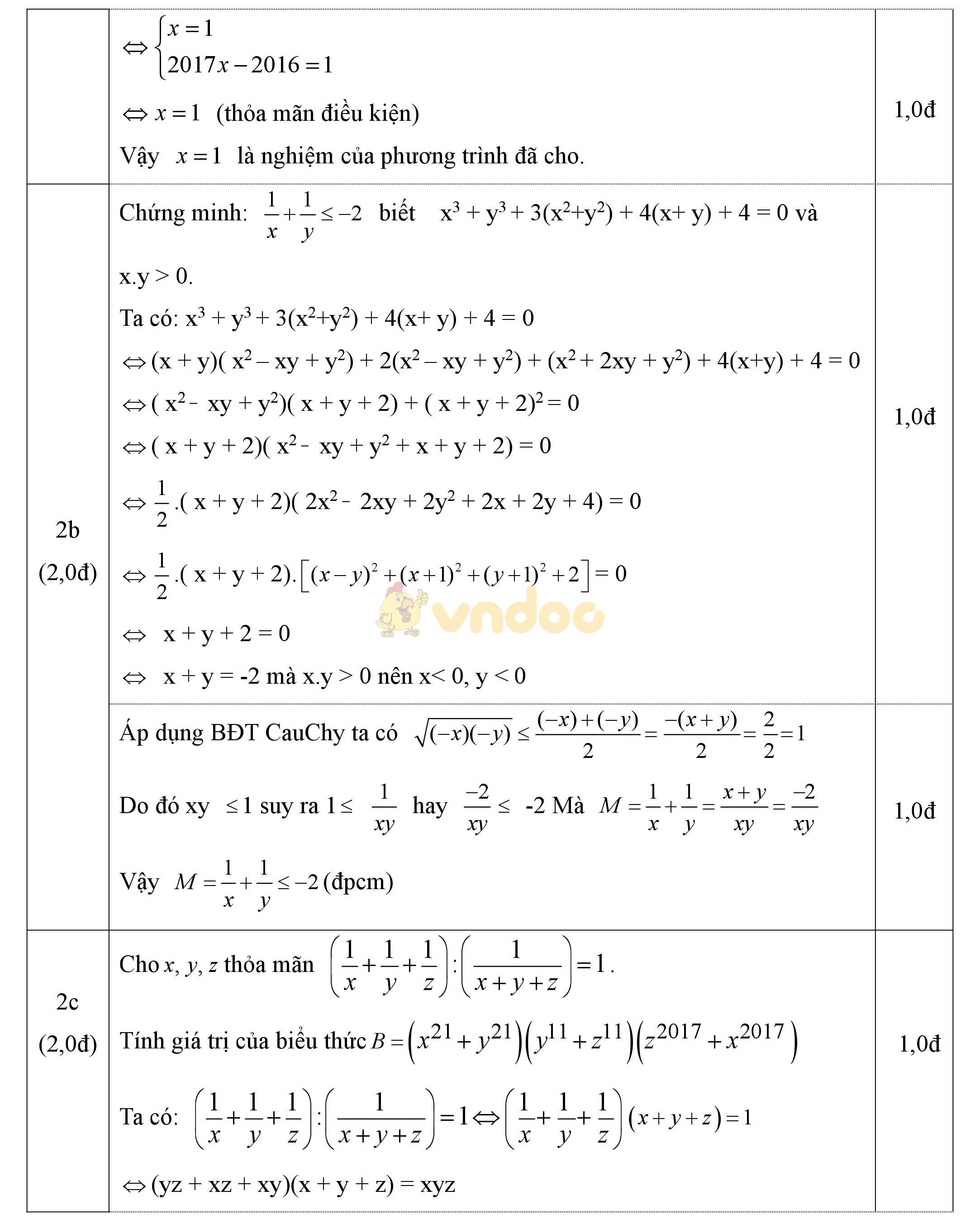 Đáp án đề thi học sinh giỏi môn Toán lớp 9 Đáp án đề thi học sinh giỏi môn Toán lớp 9