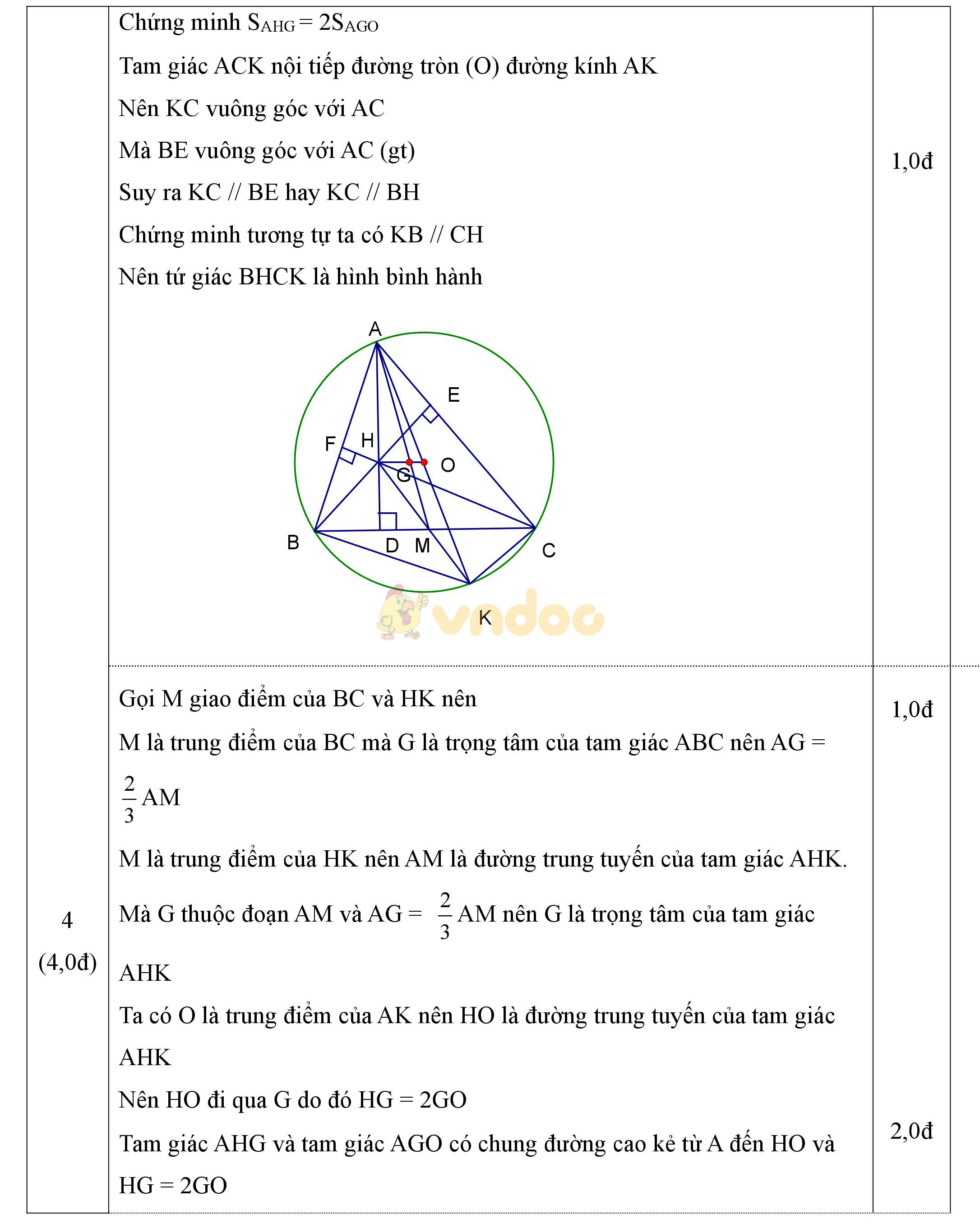 Đáp án đề thi học sinh giỏi môn Toán lớp 9 Đáp án đề thi học sinh giỏi môn Toán lớp 9