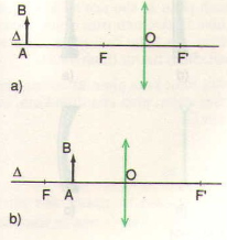 Ảnh của một vật tạo bởi thấu kính hội tụ Giải bài tập trang 116, 117, 118 SGK Vật lý lớp 9