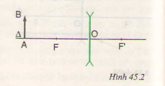 Ảnh của một vật tạo bởi thấu kính phân kì Giải bài tập trang 122, 123 SGK Vật lý lớp 9