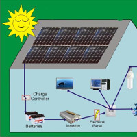 Bài tập Tiếng Anh lớp 7 Chương trình mới Unit 10 SOURCES OF ENERGY