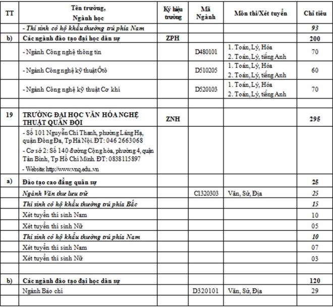 Chỉ tiêu các trường Quân đội năm 2017