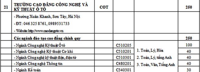 Chỉ tiêu các trường Quân đội năm 2017