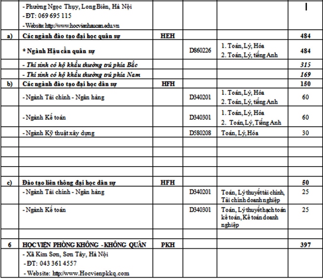 Chỉ tiêu các trường Quân đội năm 2017