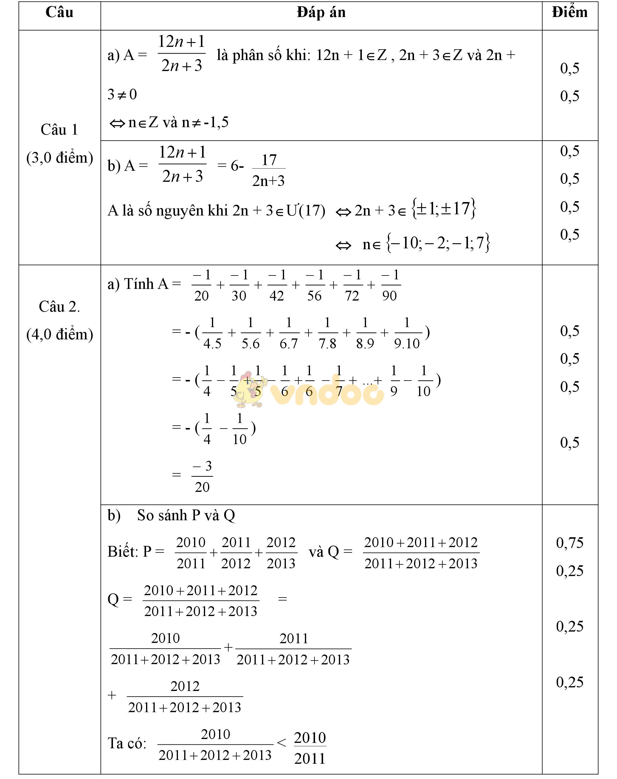 Đáp án đề thi học sinh giỏi môn Toán lớp 6 Đáp án đề thi học sinh giỏi môn Toán lớp 6