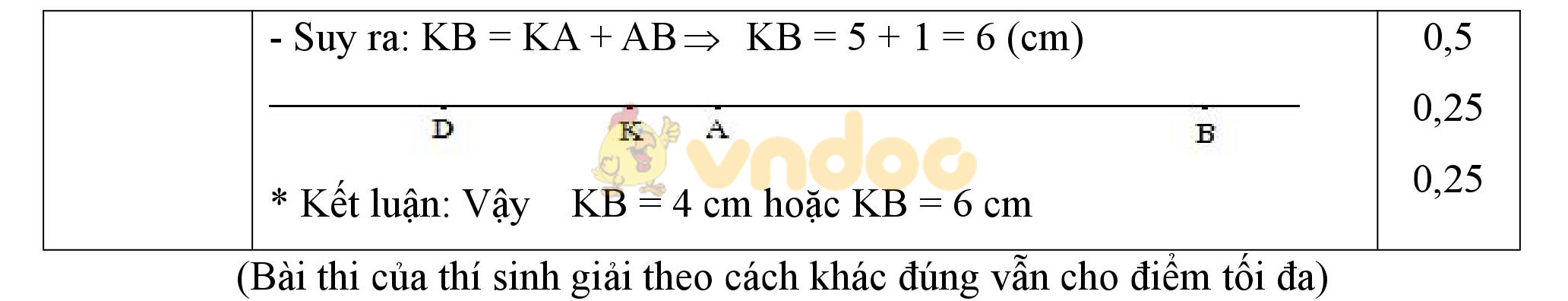 Đáp án đề thi học sinh giỏi môn Toán lớp 6 Đáp án đề thi học sinh giỏi môn Toán lớp 6