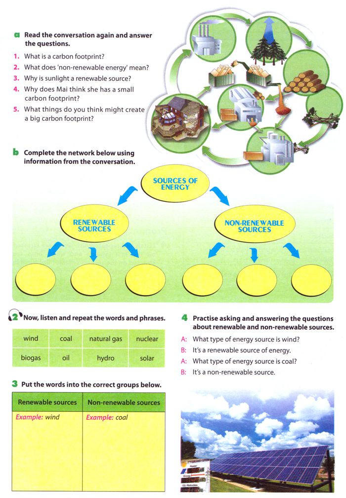 Bài tập tiếng Anh lớp 7 Thí điểm Unit 10: Sources of energy 