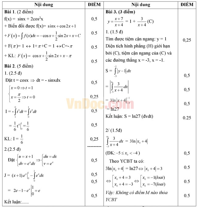 Đề kiểm tra 45 phút học kì 2 môn Toán lớp 12 có đáp án